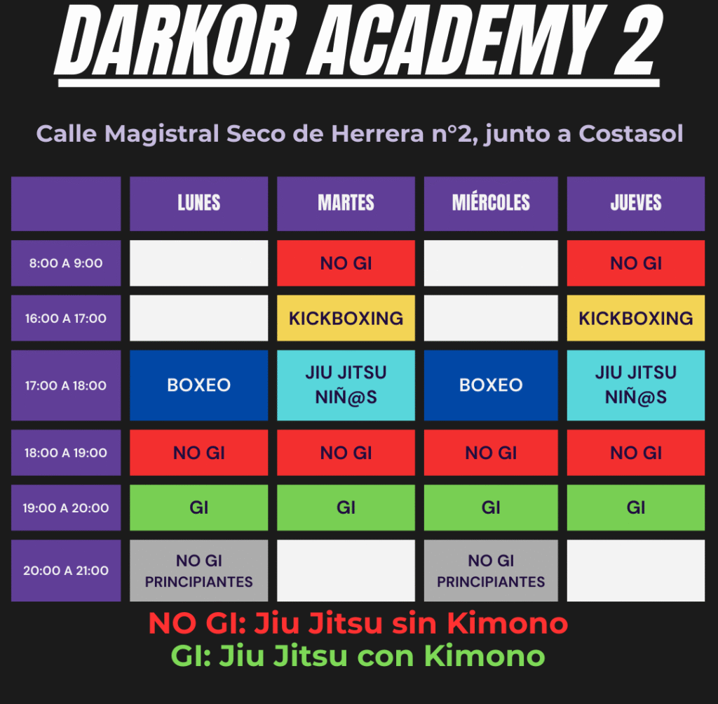 Jiu Jitsu en Córdoba: Todo lo que Necesitas Saber para Empezar y Dominar este Arte Marcial